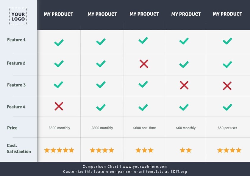 Template Comparison Table Free Comparison Table Template May It Be