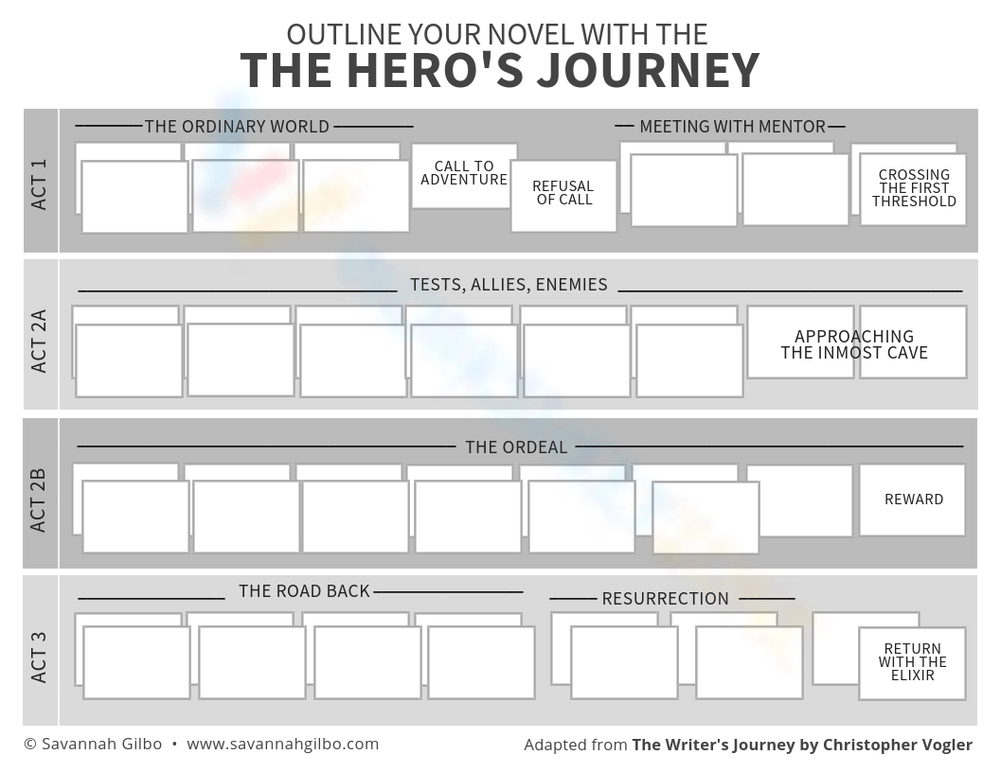 The Hero S Journey Worksheet
