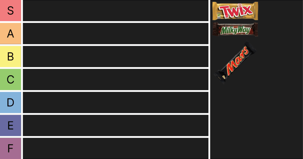 Tier List Template Figma Community