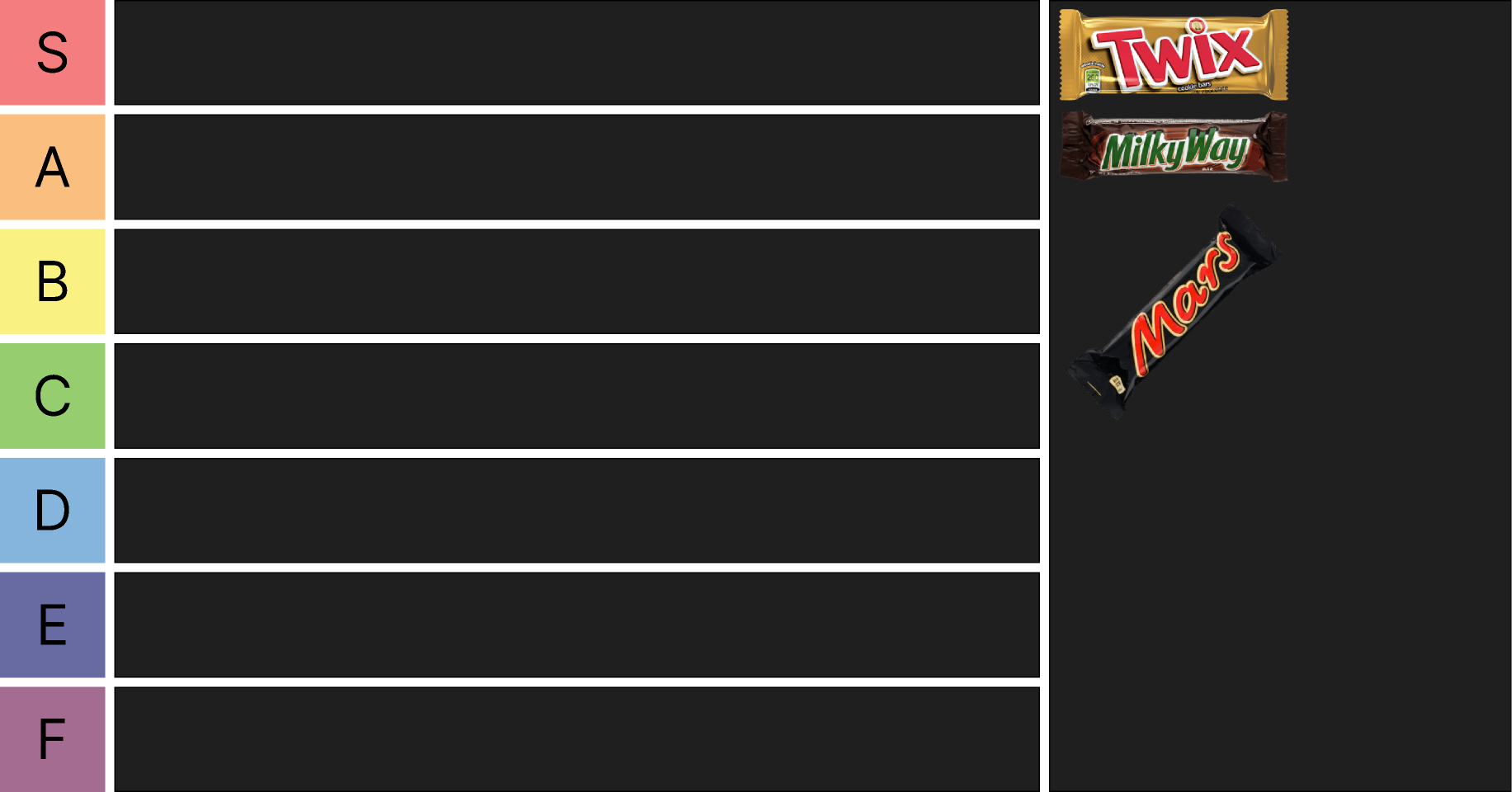 Tier List Template Figma Community
