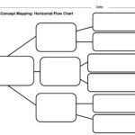 Blank Printable Flow Chart Templates