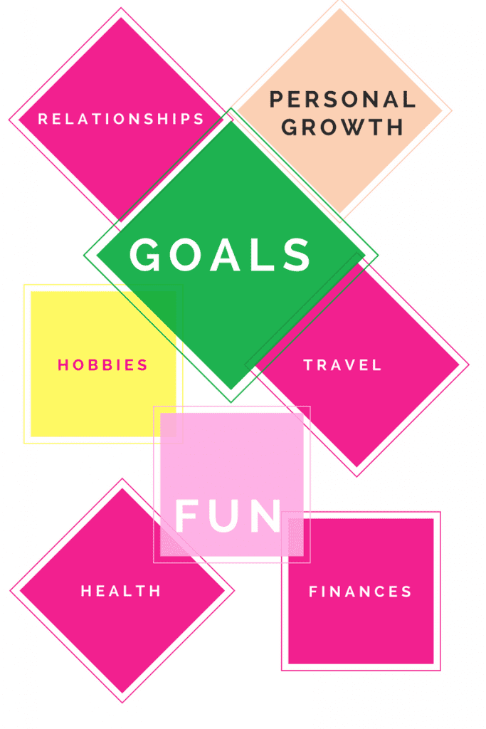 Vision Board Vorlage