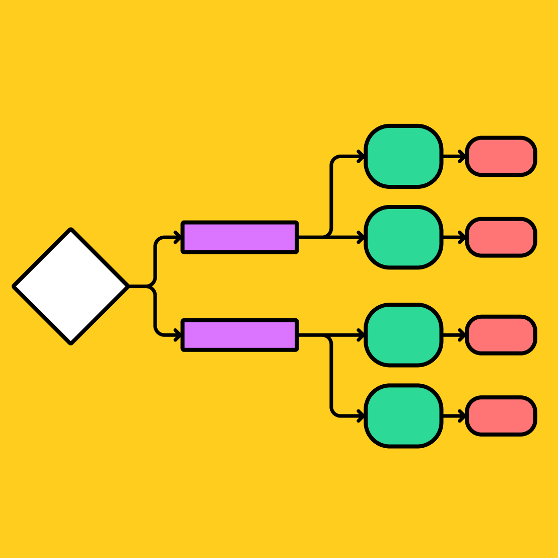 Web Team Flowchart